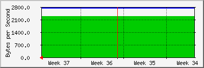 month