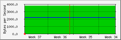 month